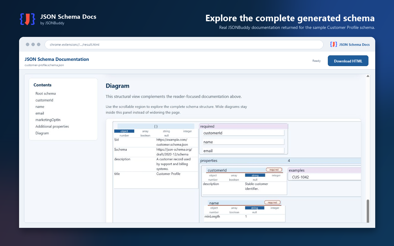 Generated JSON Schema documentation with contents, schema details, and a structural diagram